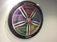 Mcqillian Signs | Reverse-printed vinyl on clear Perspex circle, mounted on wall using solid brass side-supports 
      with Satin Chrome finish.